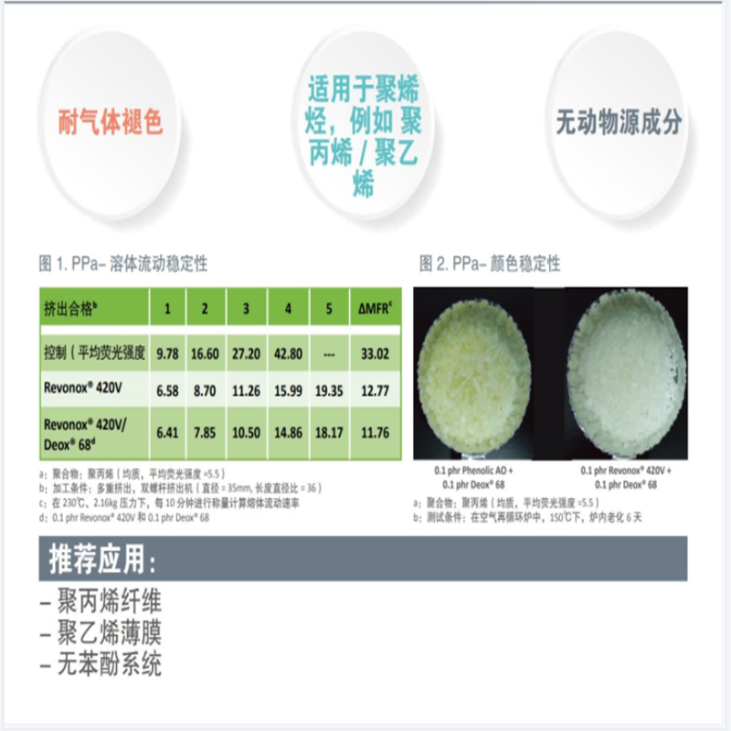 科優抗氧化劑420 
